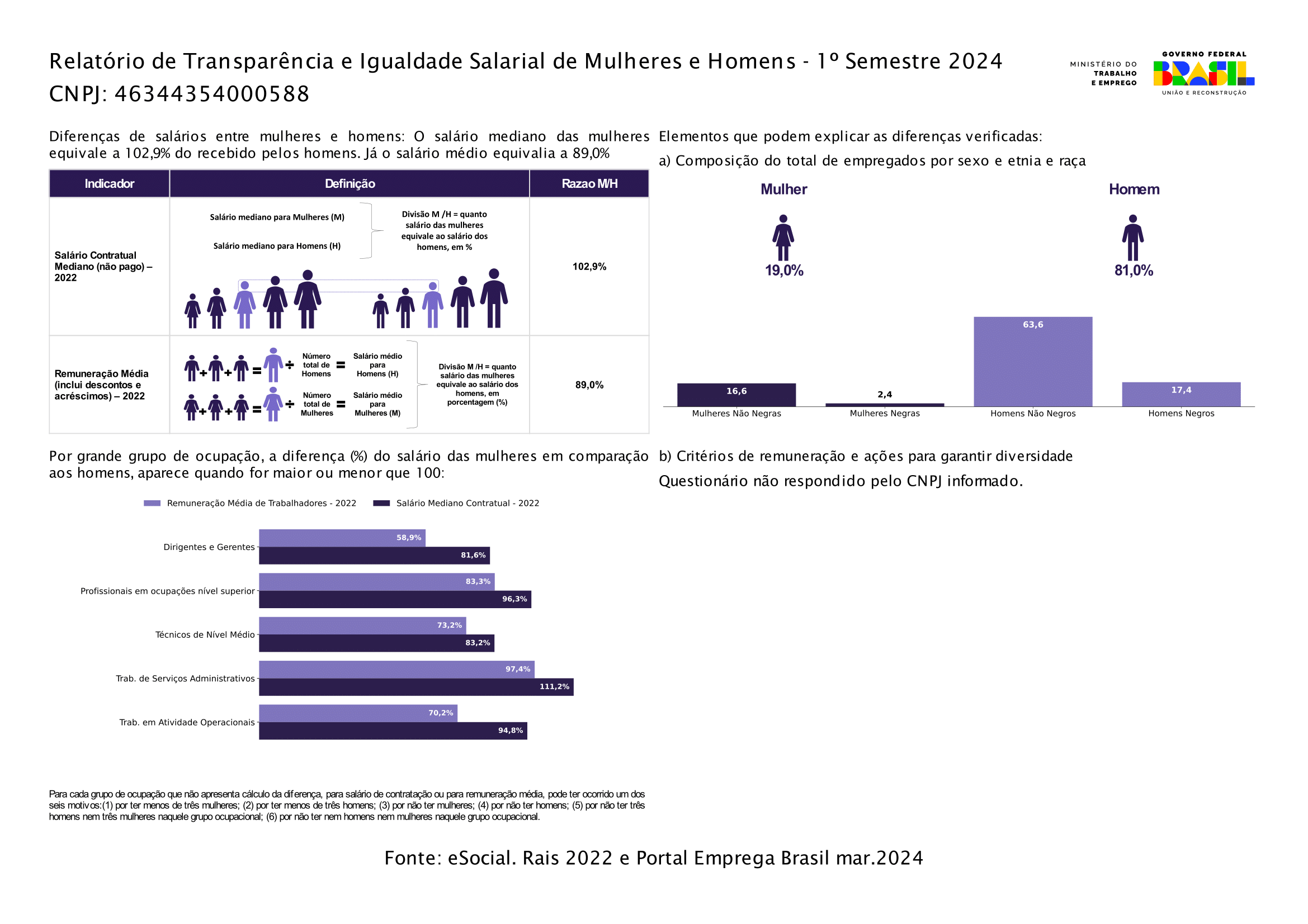 Relatório De Transparência Salarial