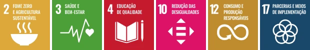 ODS números 2, 3, 4, 10, 12 e 17 - Fome zero e agricultura sustentável; Saúde e bem-estar; Educação de qualidade; Redução das desigualdades; Consumo e produção responsáveis; Parcerias e meios de implementação