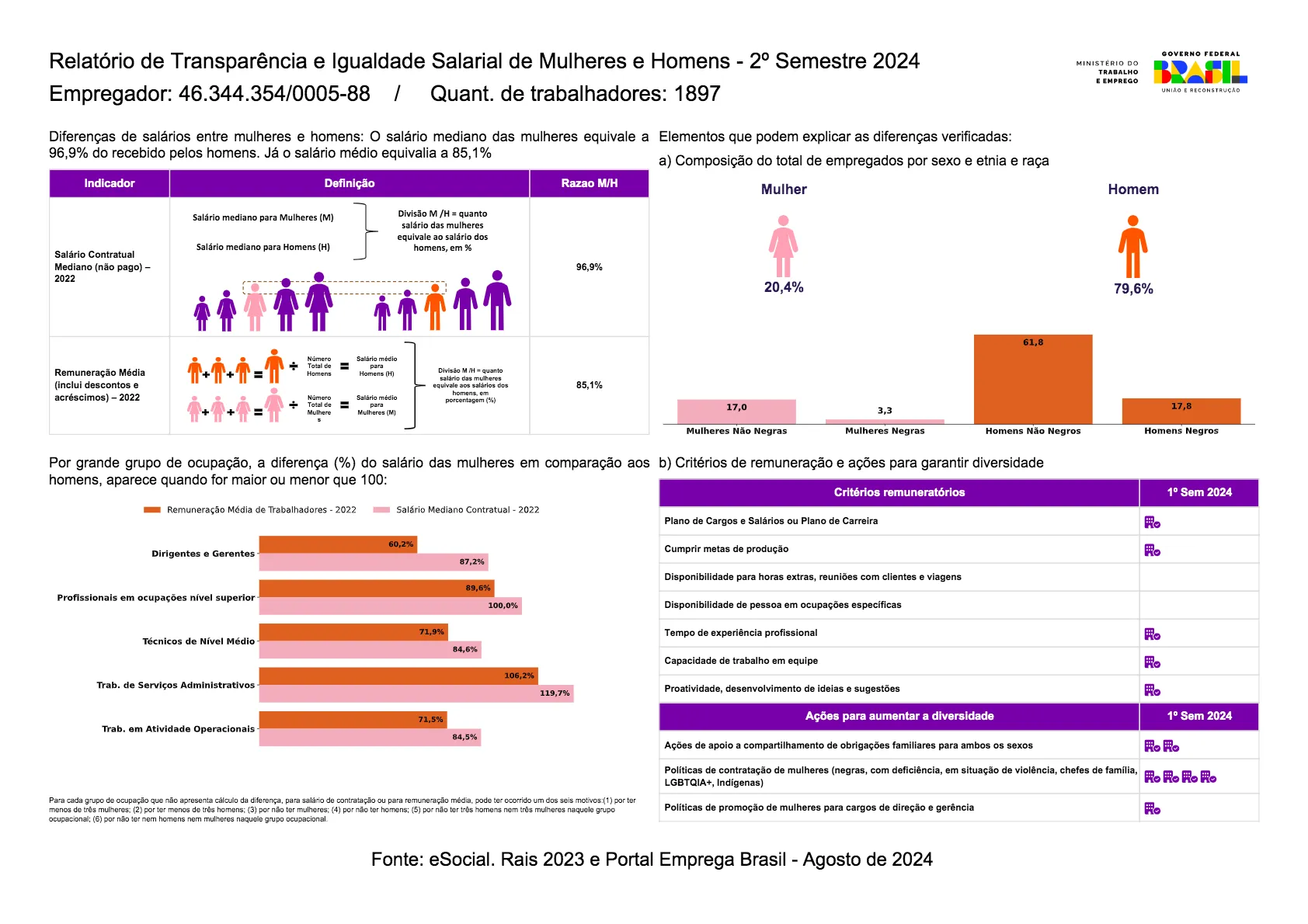 Relatório De Transparência Salarial
