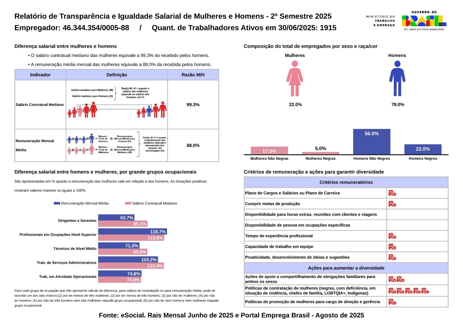Relatório De Transparência Salarial
