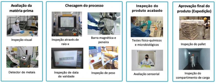 Pessoas e maquinários em nos processos desde a avaliação da matéria-prima até a aprovação final do produto