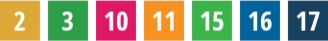Objetivos de Desenvolvimento Sustentável números 2, 3, 10, 11, 15, 16 e 17