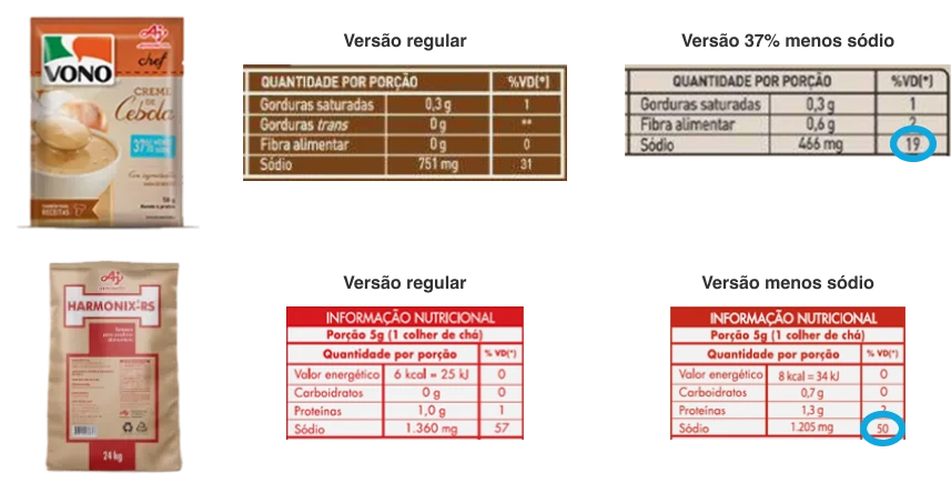 Embalagens e tabelas nutricionais de VONO Chef e HARMONIX-RS