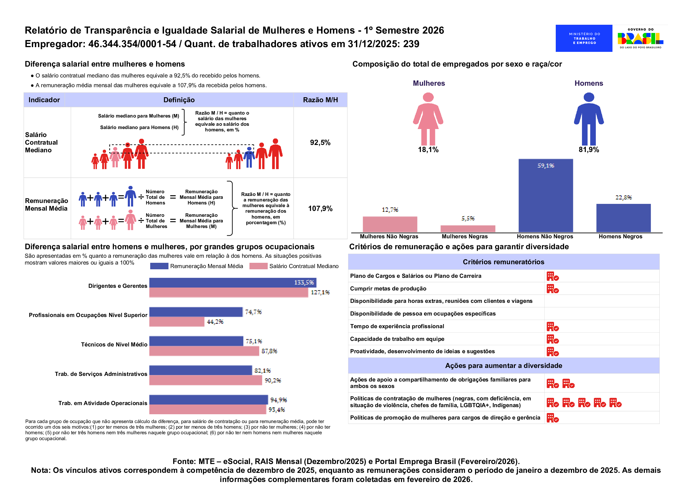 Relatório De Transparência Salarial – 1º Semestre 2026