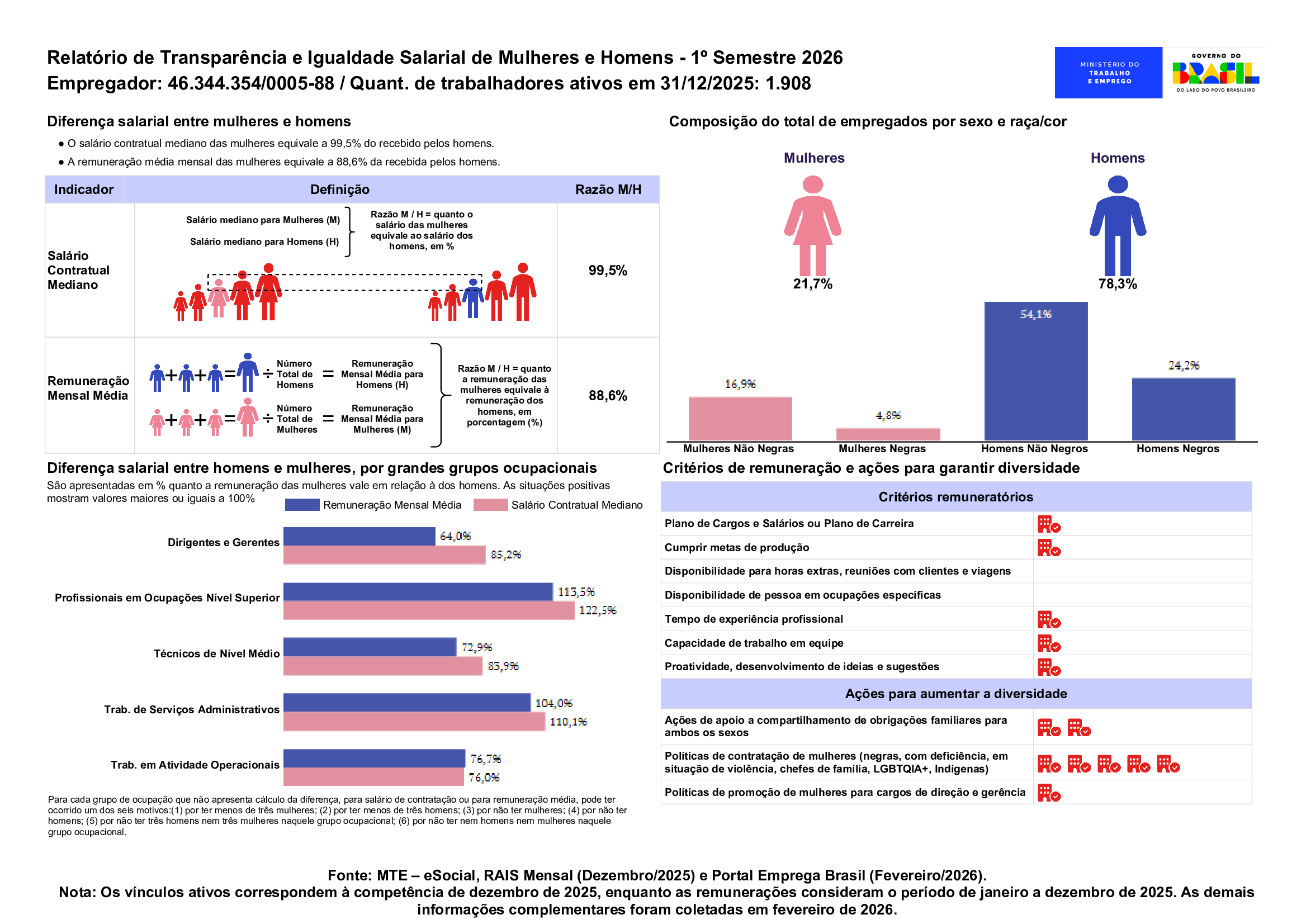 Relatório De Transparência Salarial – 1º Semestre 2026