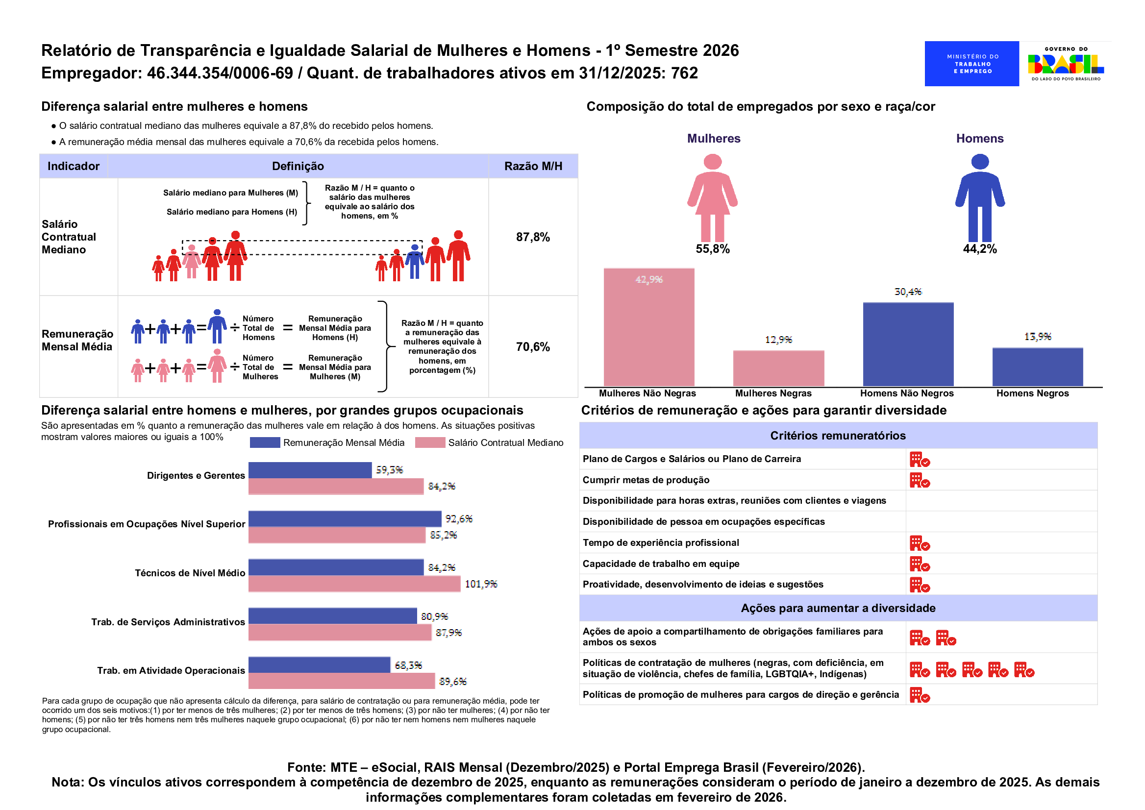 Relatório De Transparência Salarial – 1º Semestre 2026
