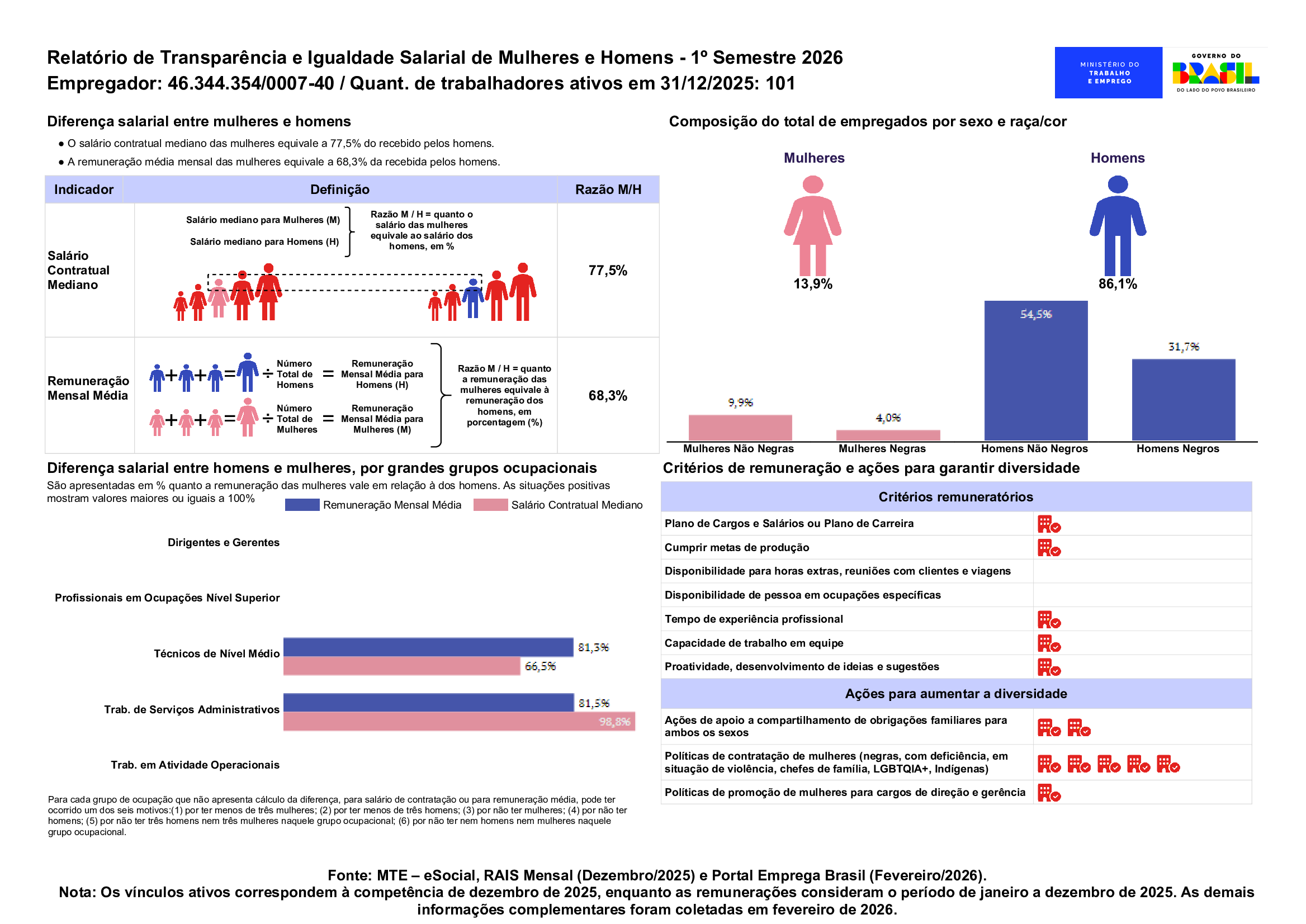 Relatório De Transparência Salarial – 1º Semestre 2026