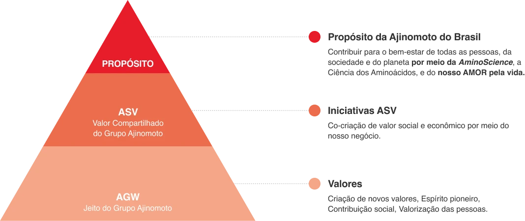 Piramide filosofia desktop
